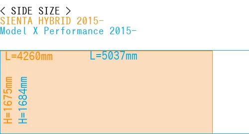 #SIENTA HYBRID 2015- + Model X Performance 2015-